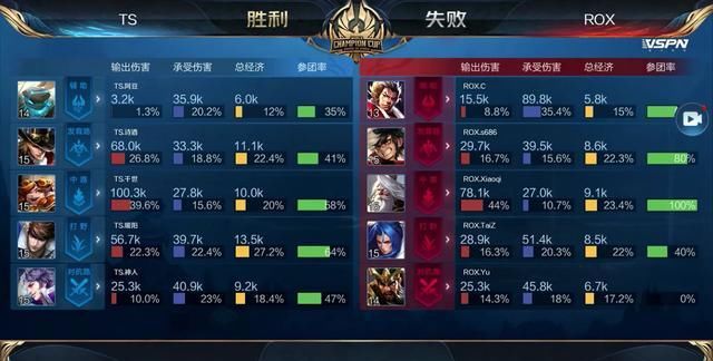 中强调 中强调